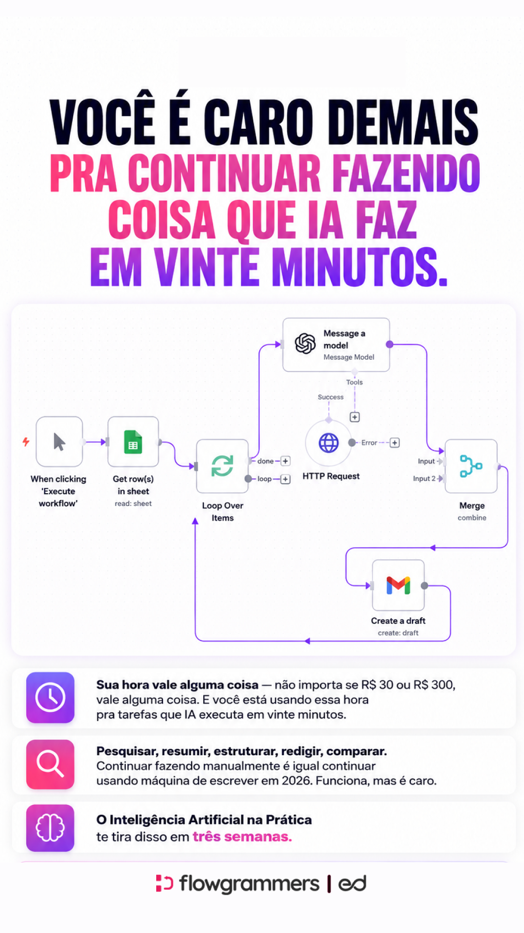 Exemplo de peça do curso sobre custo de continuar fazendo manualmente