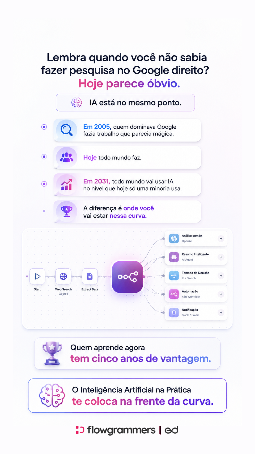 Exemplo de peça do curso sobre curva de aprendizado em IA